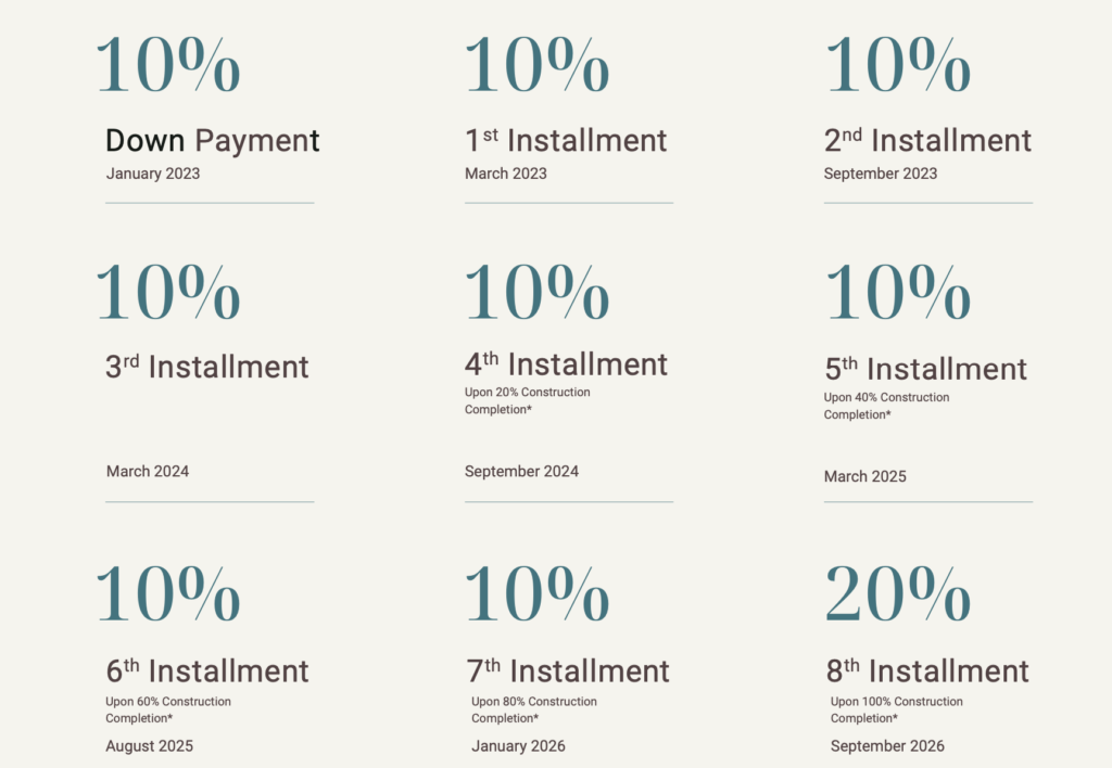 Property in Dubai on Installments.